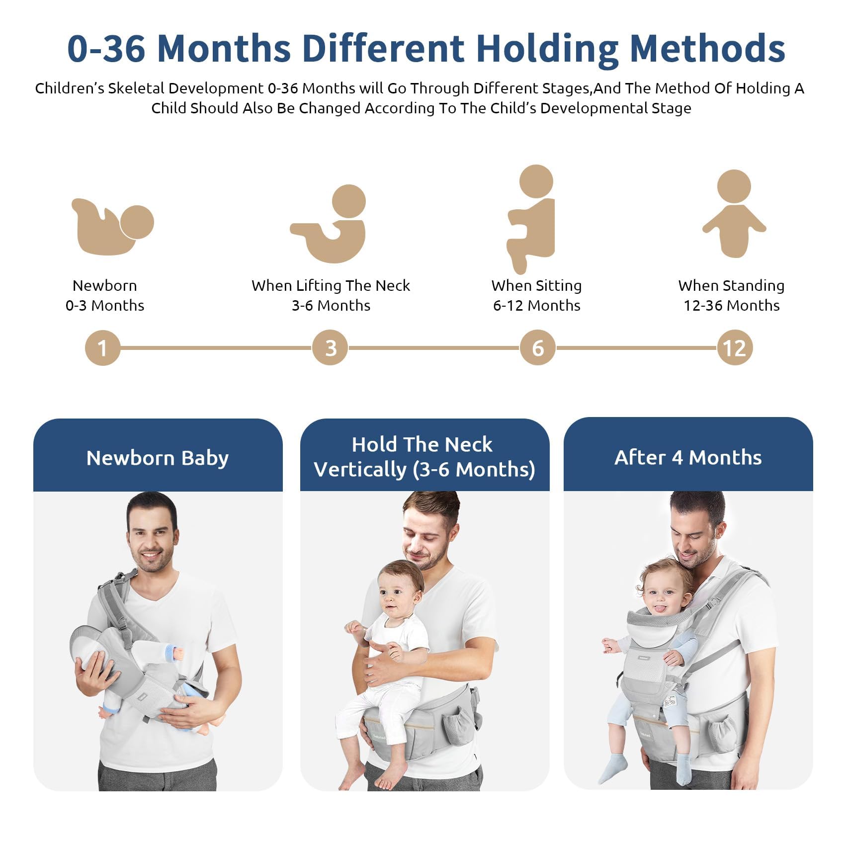 Safotad 6-in-1 wearing styles adapt from newborn to toddler for growing kids.