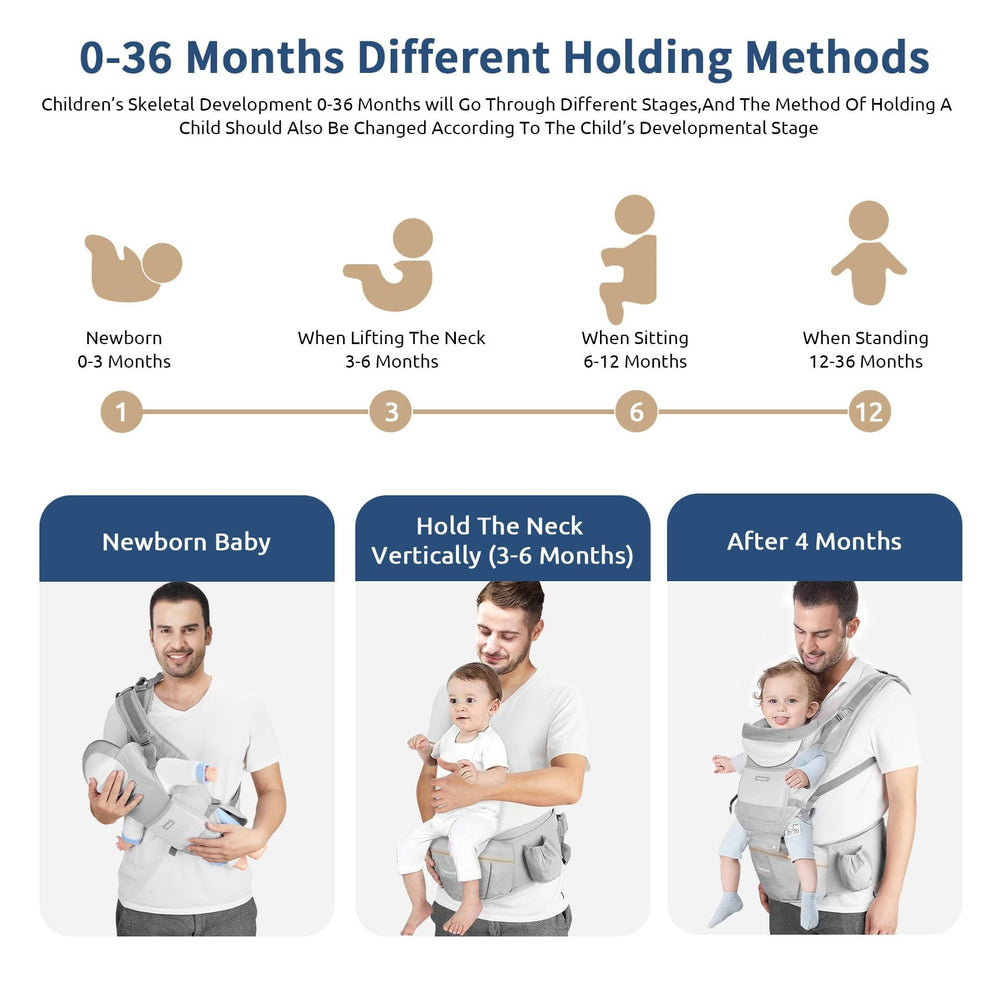 Safotad 6-in-1 wearing styles adapt from newborn to toddler for growing kids.