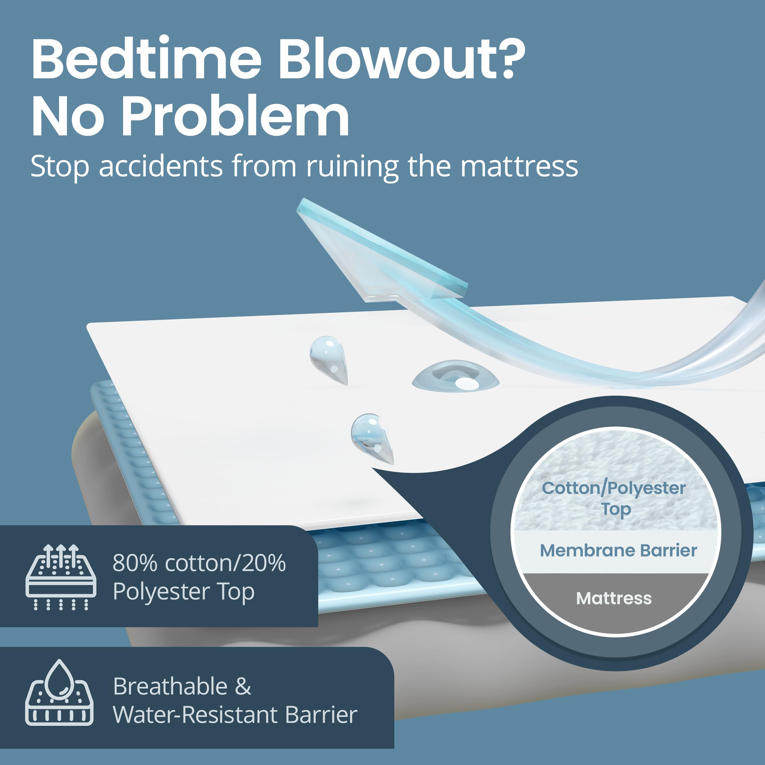 SafeRest machine-washable crib cover simplifies cleaning and care.