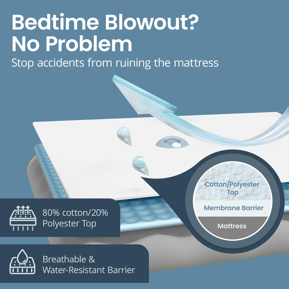 SafeRest machine-washable crib cover simplifies cleaning and care.