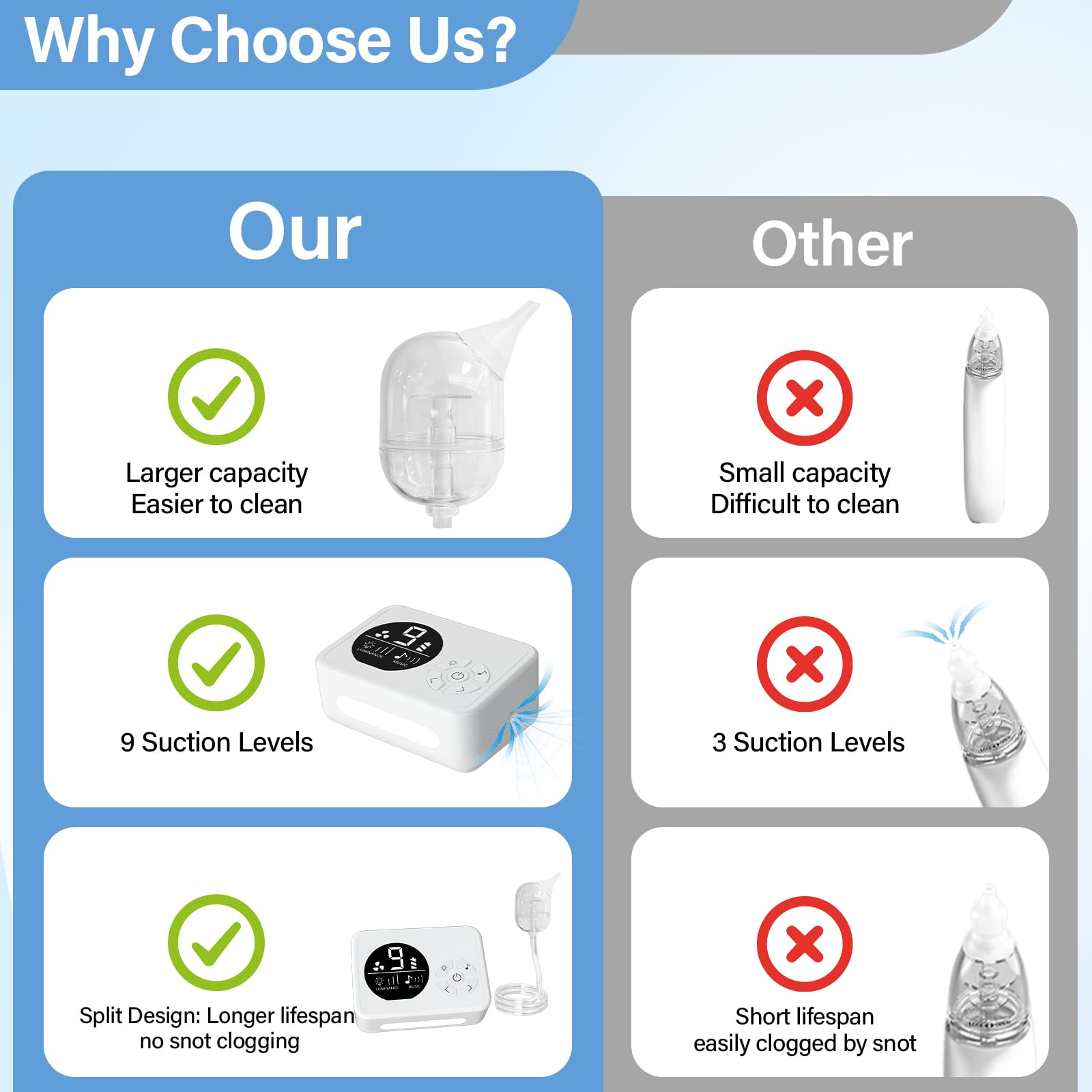 SAFVXOG easy-clean design reduces disassembly during cleaning