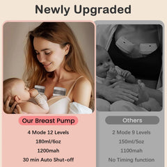 Saglve ABP-1506 silicone flange 21mm ensures comfortable fit for many moms.
