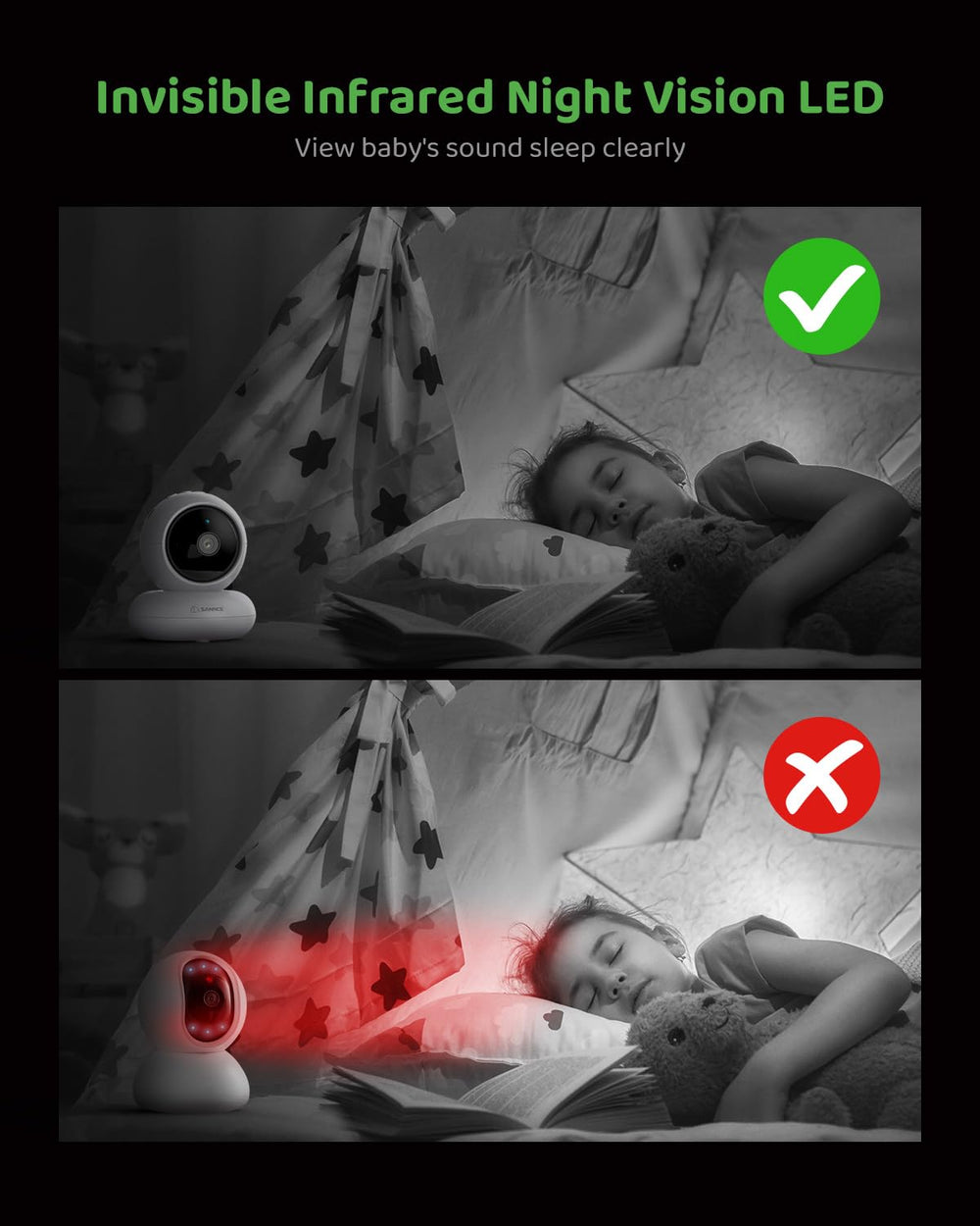 SANNCE baby monitor supports multiple cameras for wider coverage.