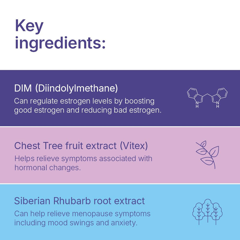 Santo Remedio Hormonal Balance dosing guide showing daily capsule