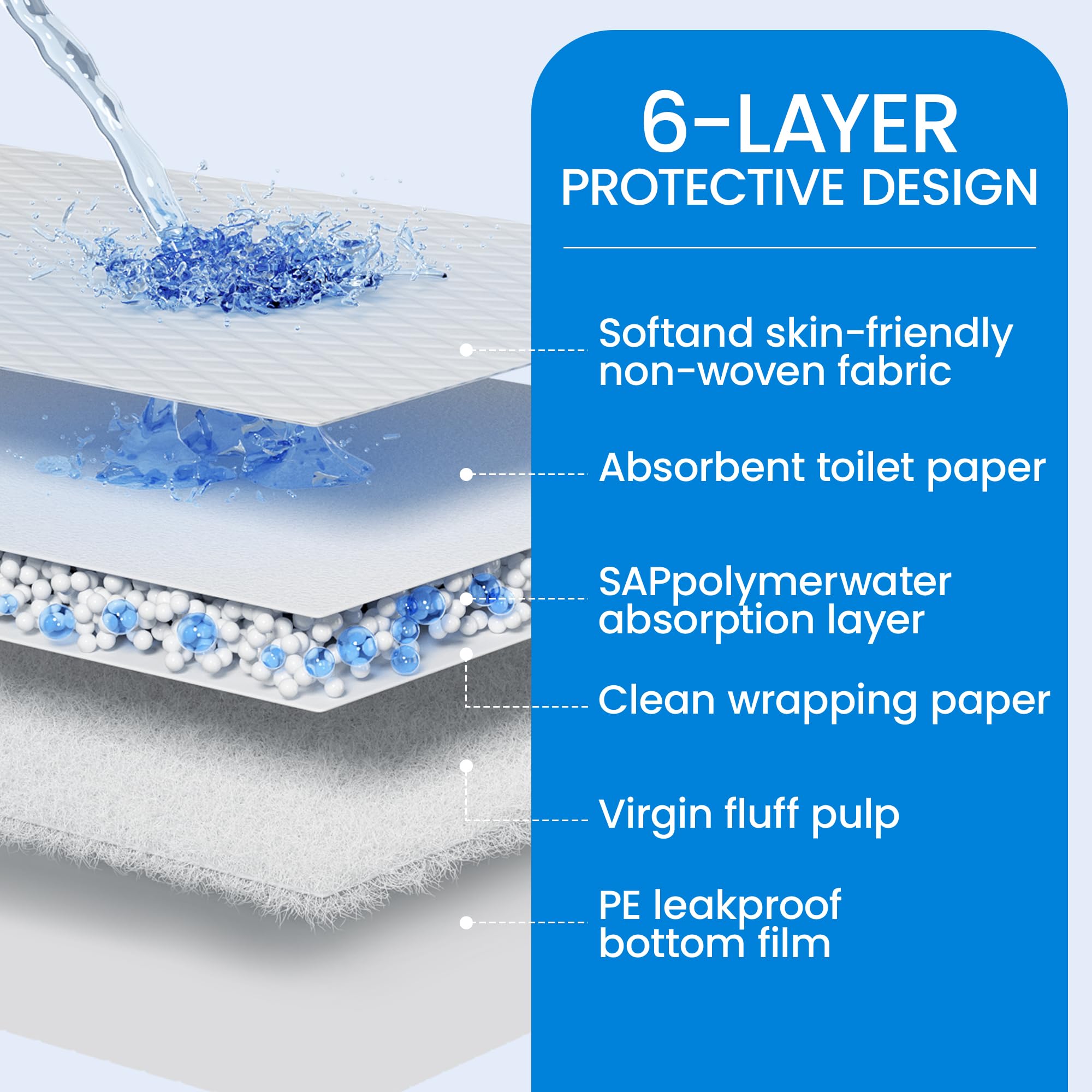 SAP FRIENDLY quick-drying top layer keeps surface dry to touch.