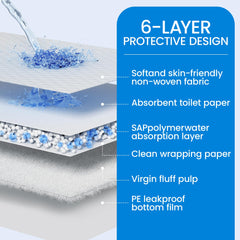 SAP FRIENDLY quick-drying top layer keeps surface dry to touch.