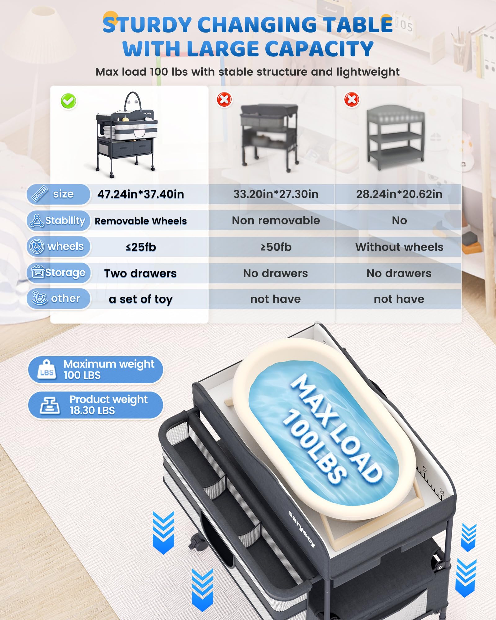 Saryocy waterproof changing surface cleans up spills quickly