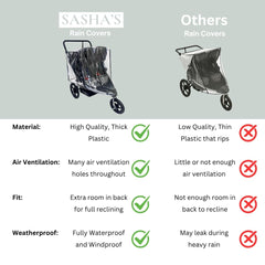 SASHA'S transparent rain cover maintains clear view of child on the ride