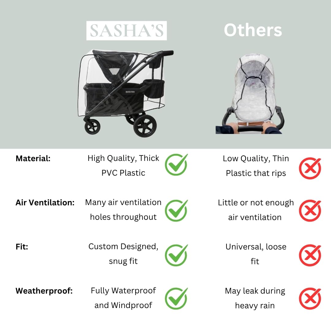 SASHA'S travel-ready rain cover is quick to deploy during trips