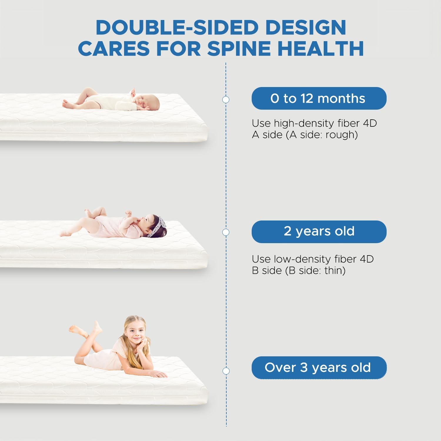SCHNAUZER HOME organic cotton 5-inch mattress provides skin-friendly softness