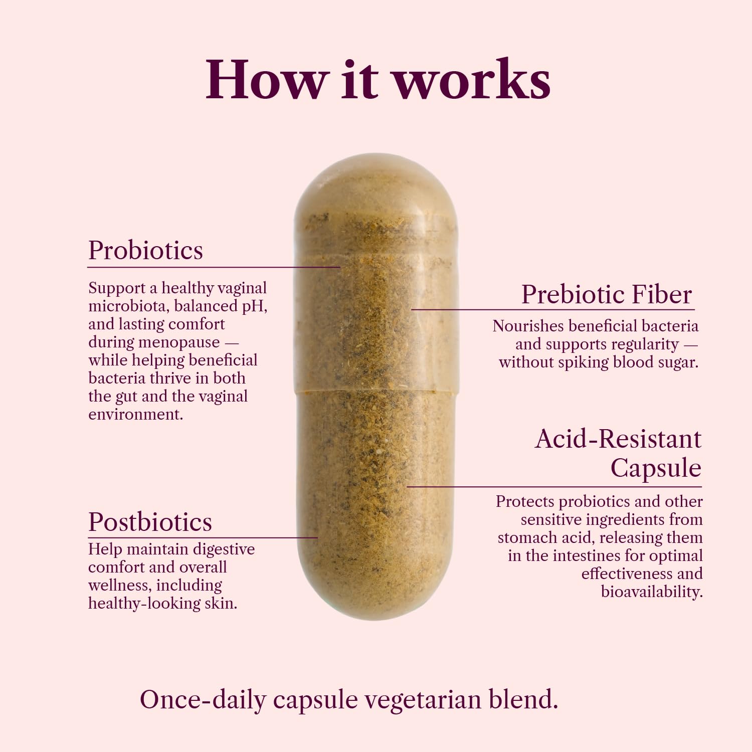 SEASON34 label detail emphasizes menopause-specific probiotic benefits