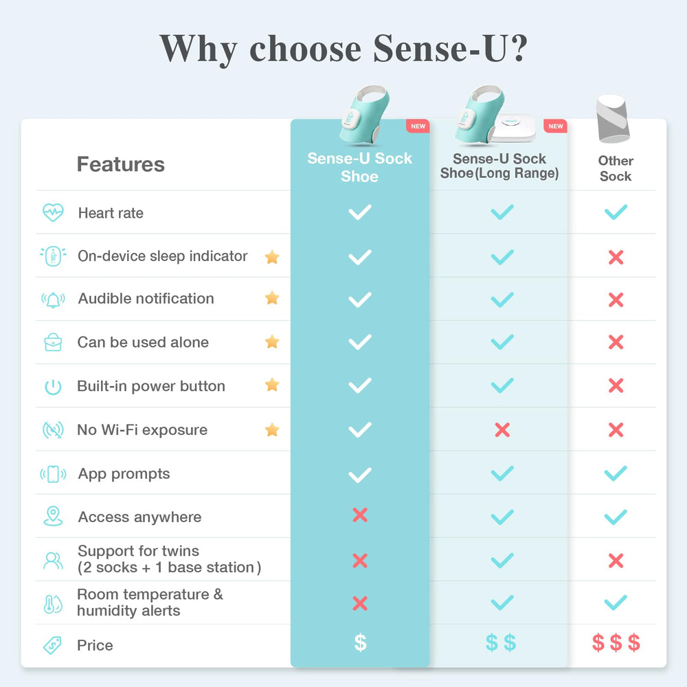 Sense-U Bluetooth Low Energy offers low-radiation connection to your phone.
