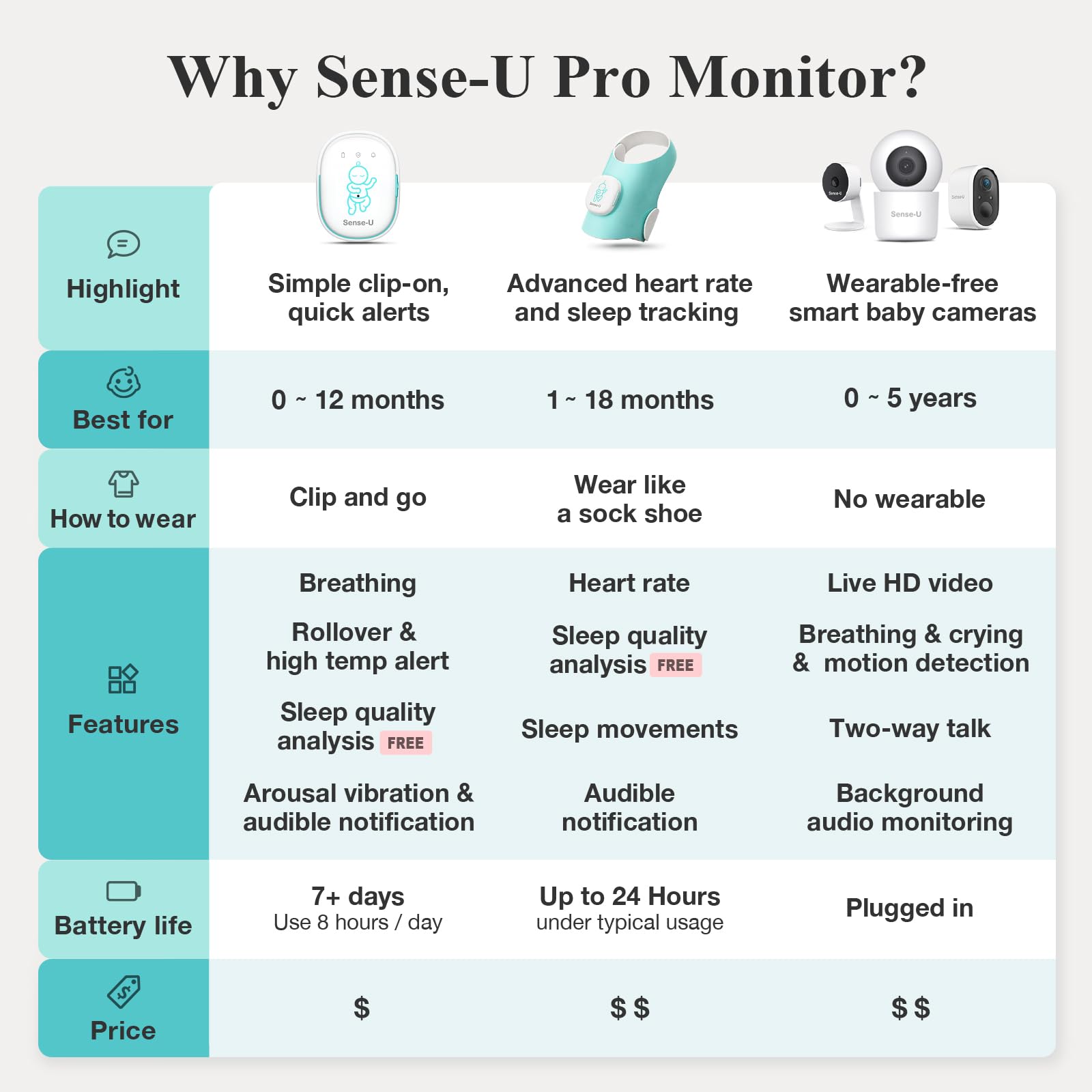 Sense-U Pro app sleep analysis view with cycle insights