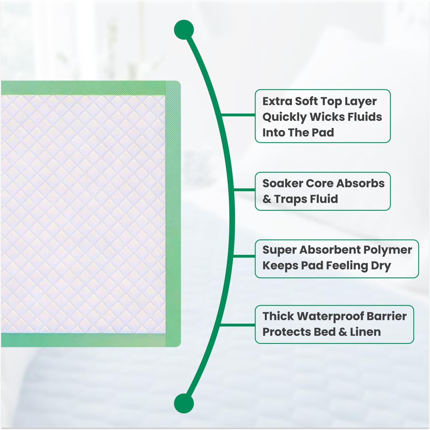 Sentire Med 36x36-inch pad provides ample coverage for beds and chairs.