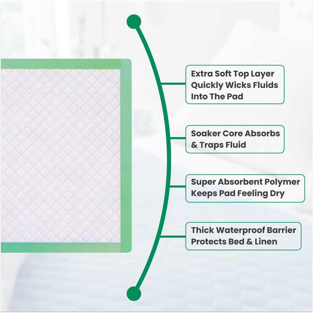Sentire Med 36x36-inch pad provides ample coverage for beds and chairs.