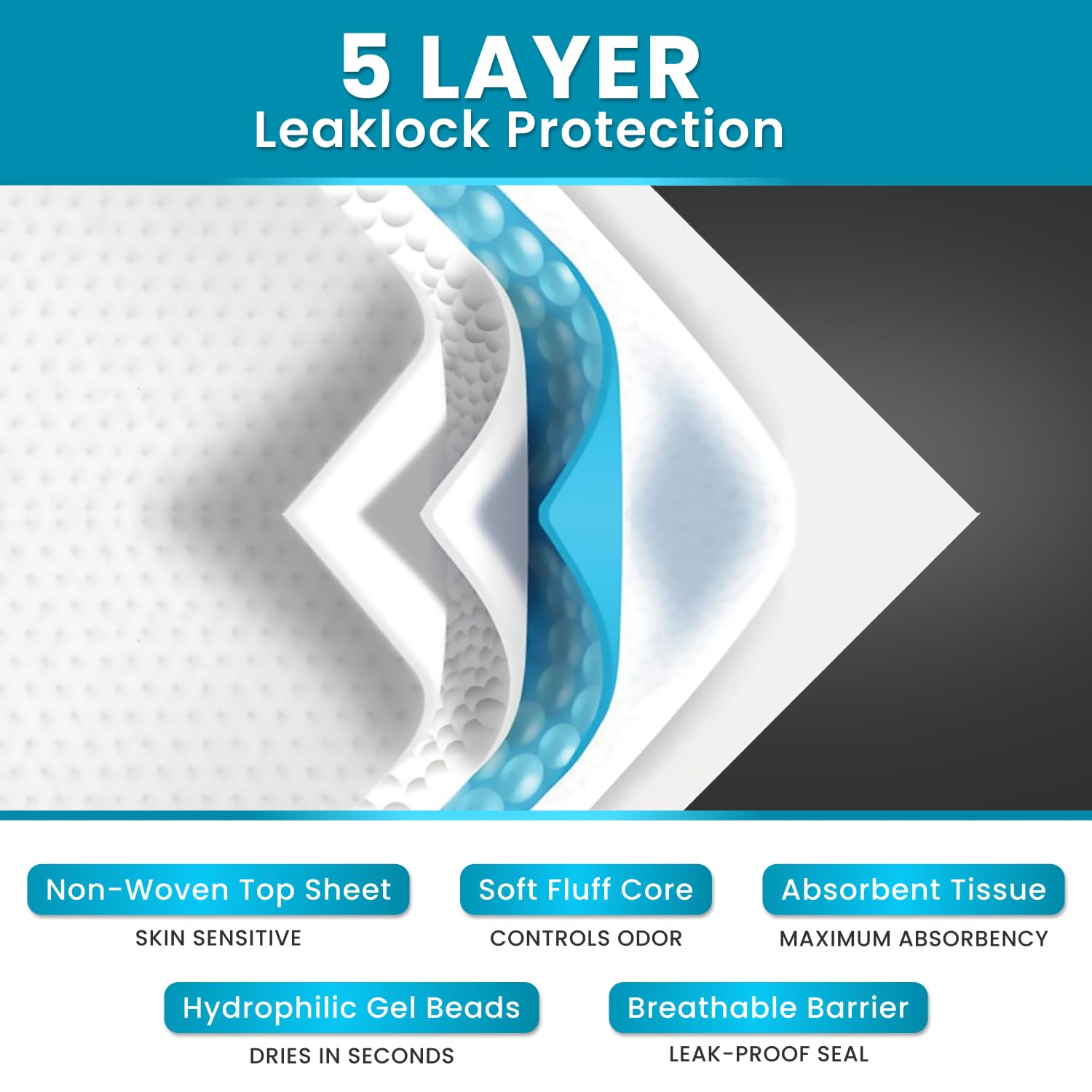 Sentire Med nonwoven top layer offers soft, quiet comfort for restful nights.