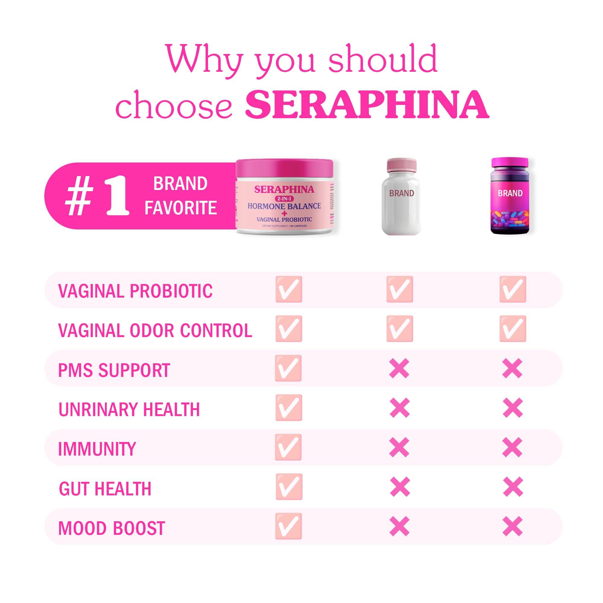 Seraphina non-GMO gluten-free capsules on white tray.