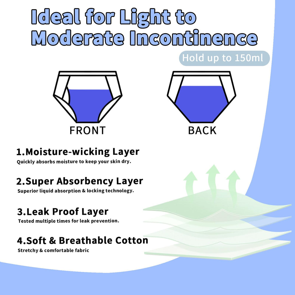 ShieldEase leakproof underwear offers four-layer protection across front and back.