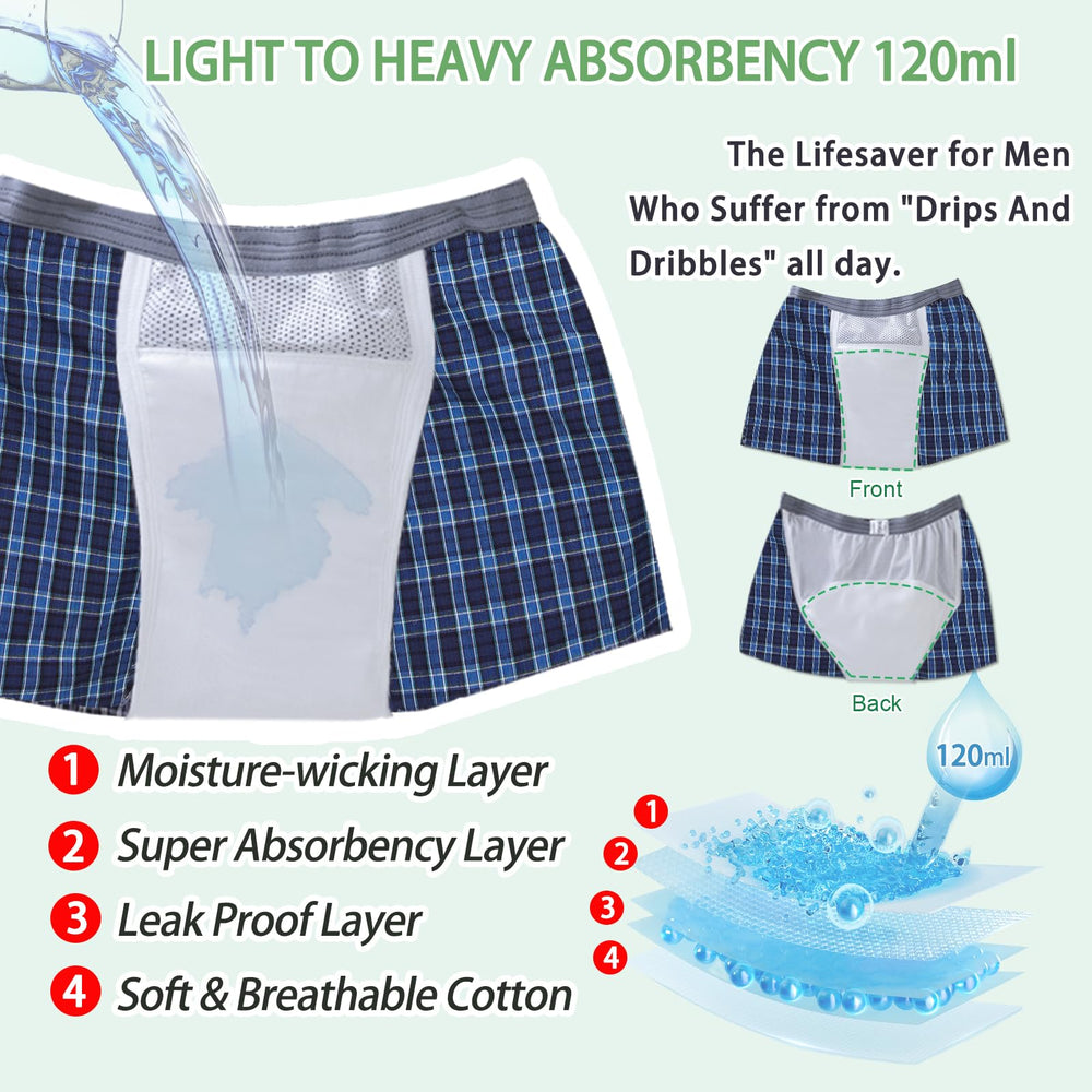 ShieldEase washable leakproof underwear supports sustainable reuse.