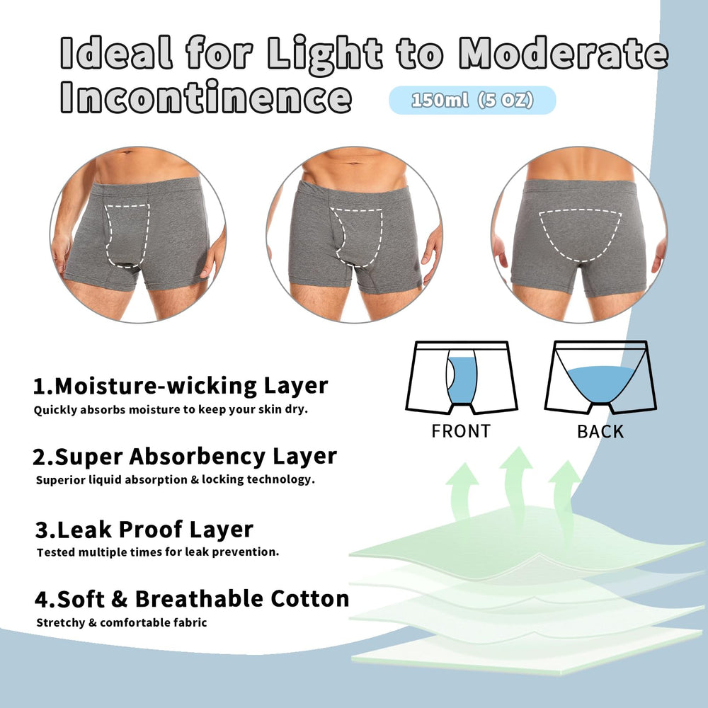ShieldEase men's leakproof boxer briefs back view showing full rear protection.