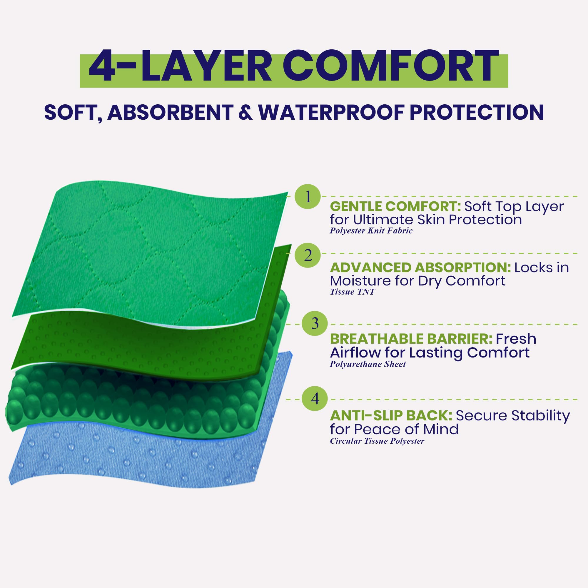 Simply Seniors bed pad supports up to 400 lbs for secure transfers.
