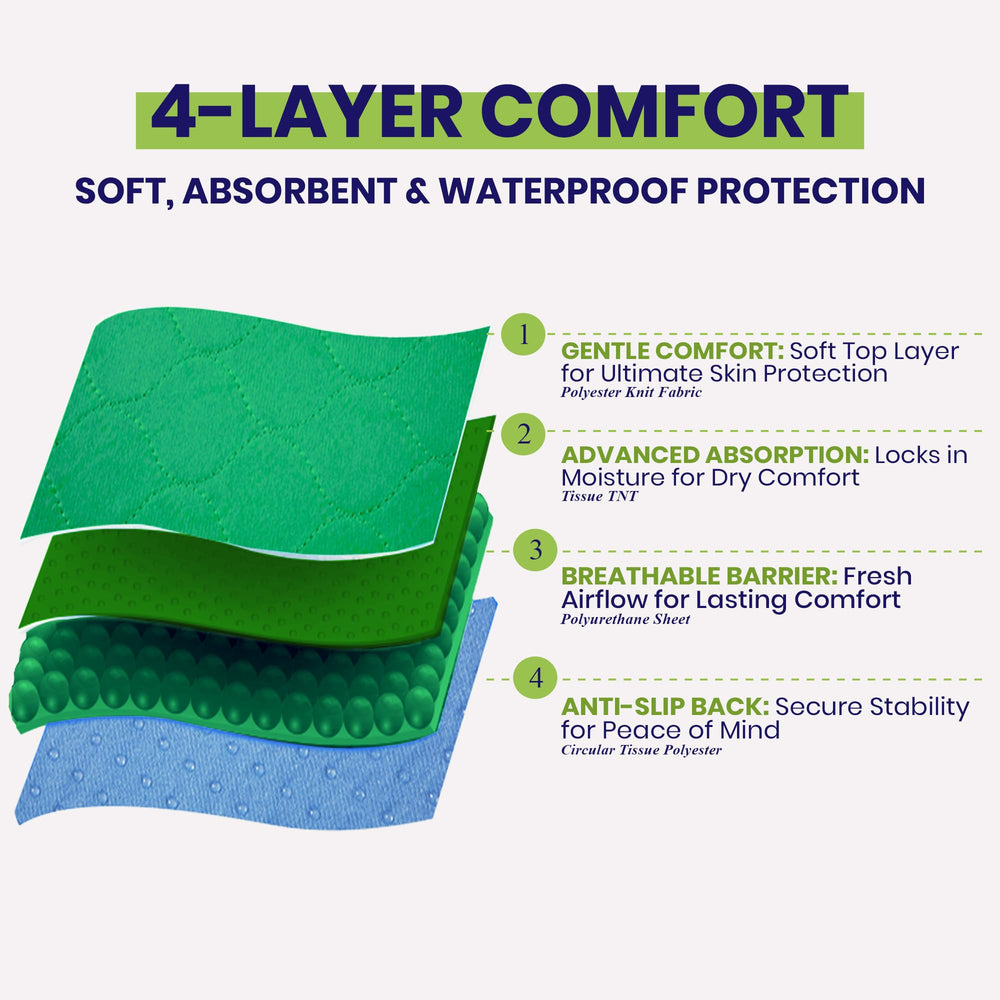 Simply Seniors bed pad supports up to 400 lbs for secure transfers.