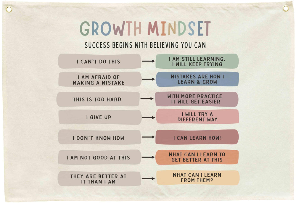 Sioial Growth Mindset banner for classroom wall decor boosts positive learning