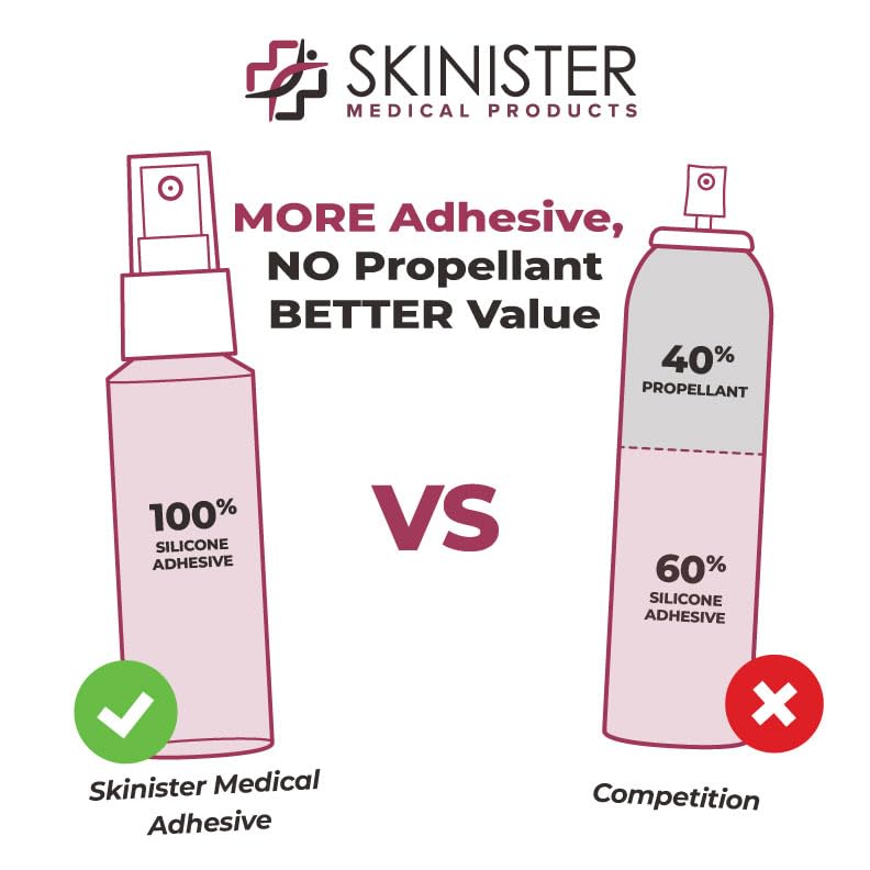Skinister waterproof adhesive remains secure during workouts and swims.