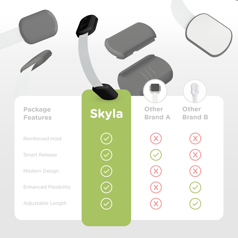 Skyla Homes drawer lock used in multiple rooms for versatile safety