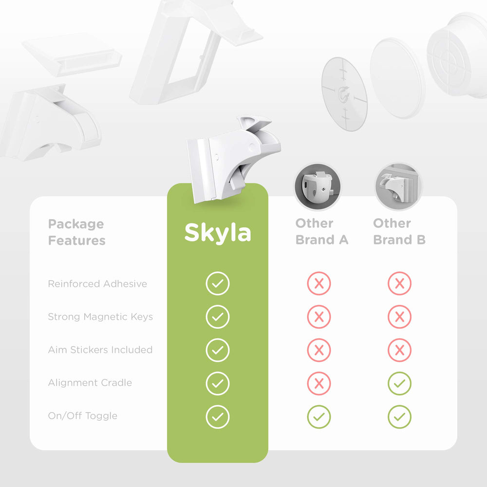 Skyla Homes two keys per pack enable quick access