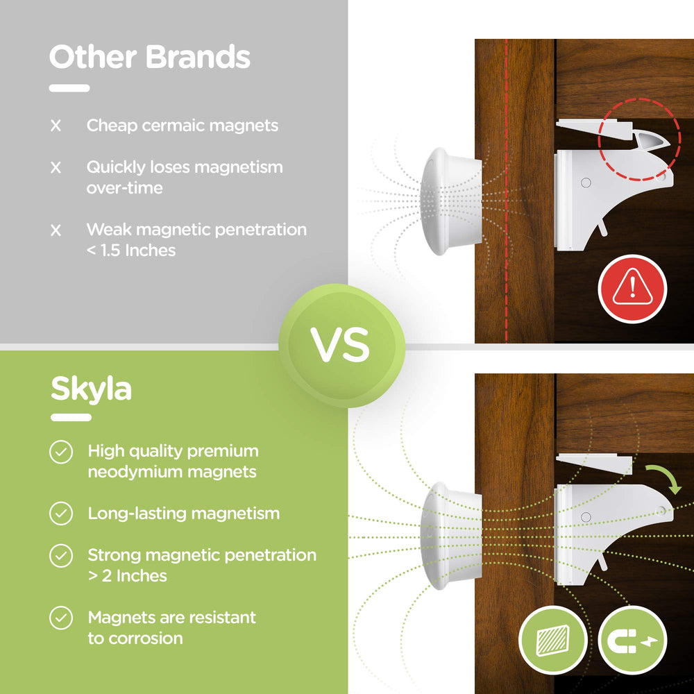 Skyla Homes 12-lock package on a kitchen cabinet