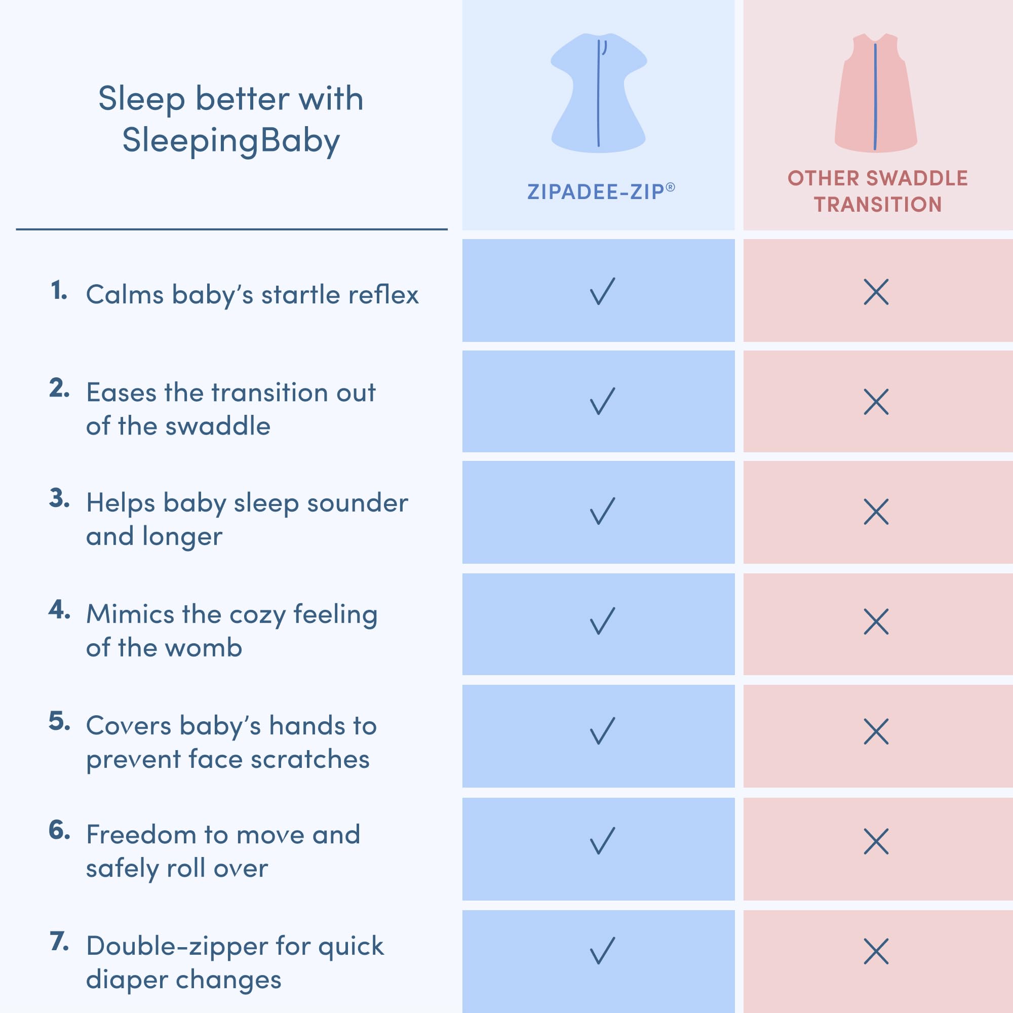 SleepingBaby Zipadee-Zip night-time routine convenience for parents.