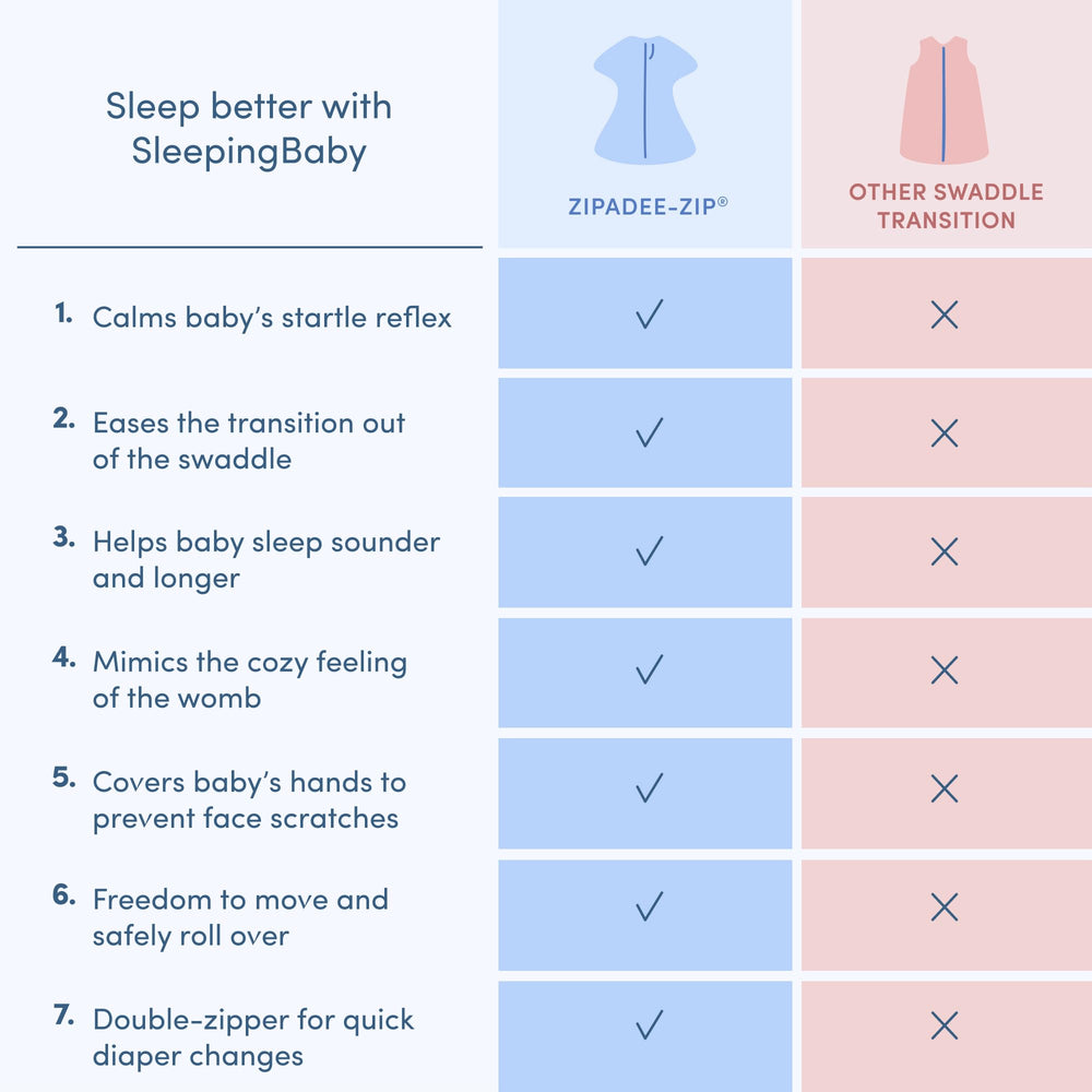 SleepingBaby Zipadee-Zip swaddle easy-care fabric and use