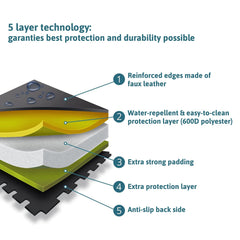 Smartpeas anti-slip back coating prevents movement with Isofix use.
