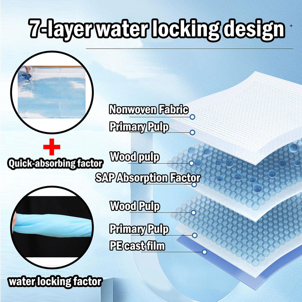 Smilixin waterproof back view, leak-proof protection on surfaces.