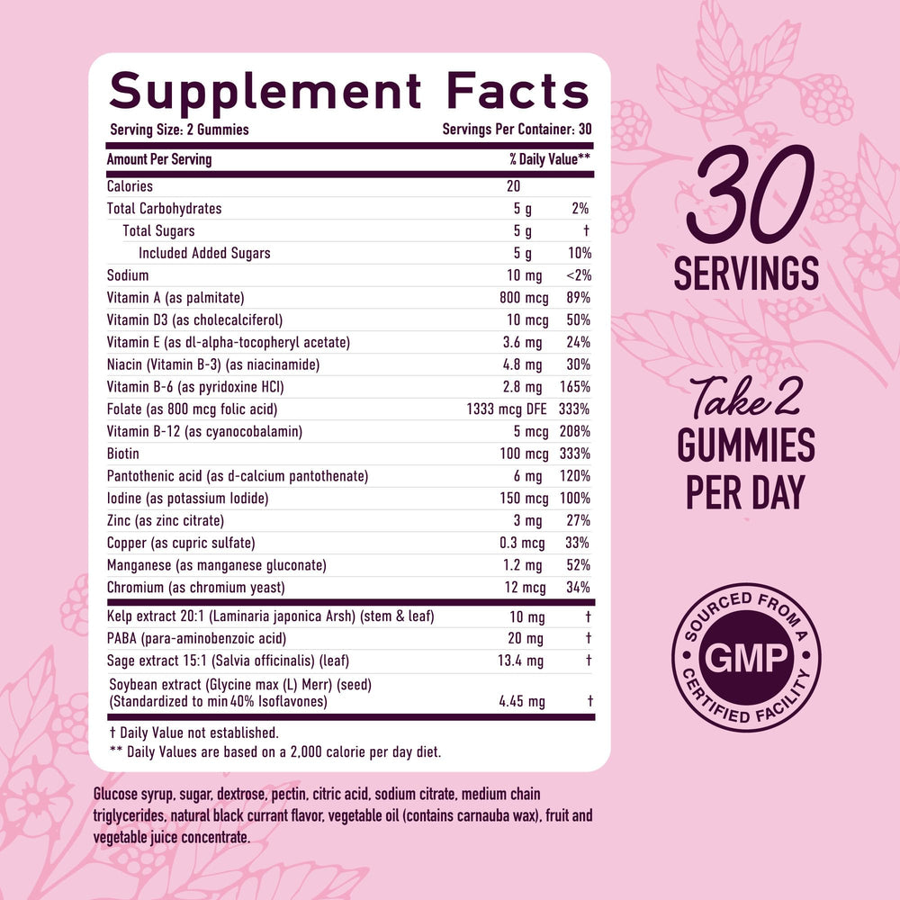 Gummies illustrating vitamin D3, iodine, and kelp for wellness