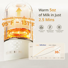 Snow Bear portable bottle warmer control panel showing temperature settings
