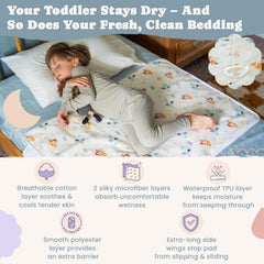 Snugglekid bed wetting pad shows the absorbent 5-layer design for reliable protection.