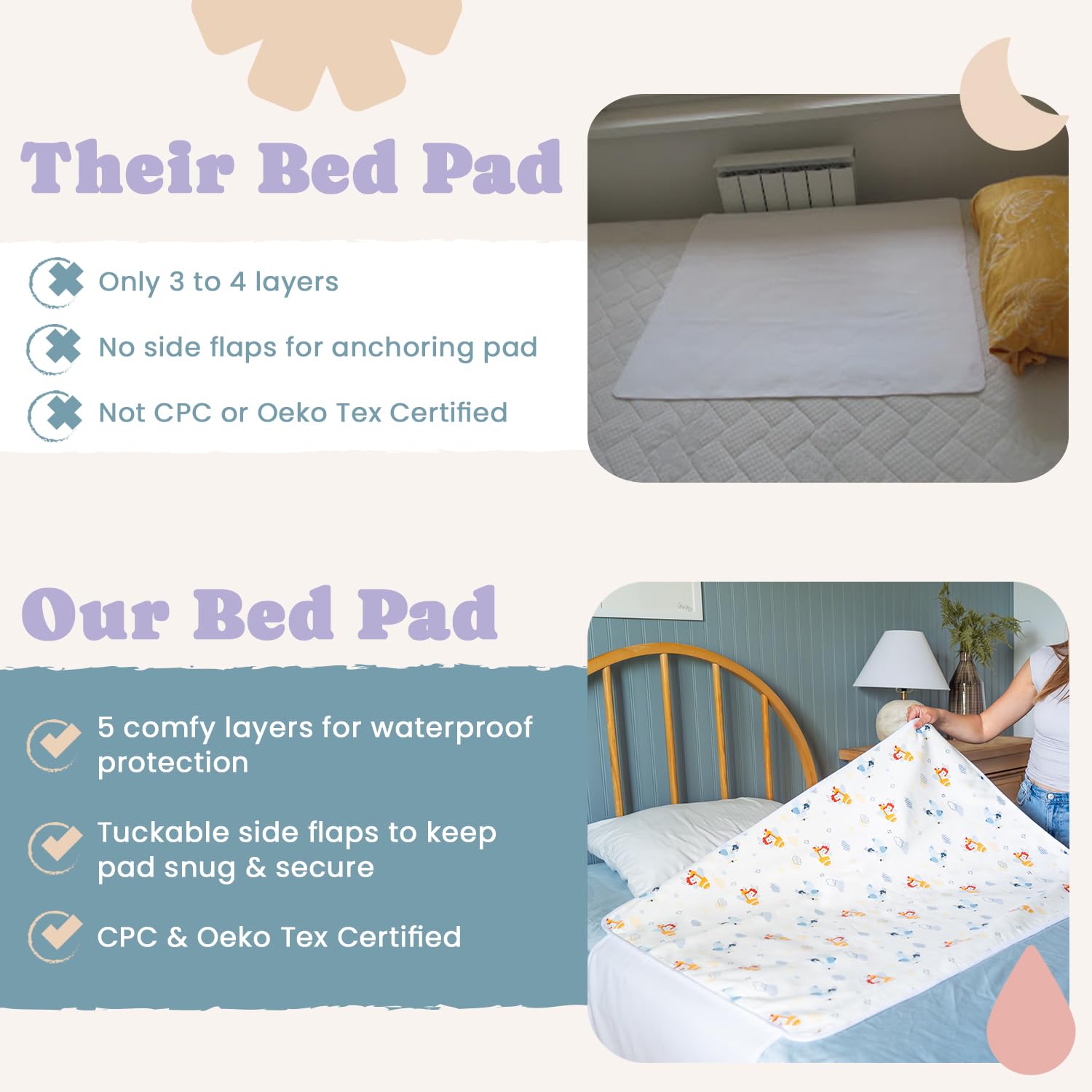Snugglekid twin-fit pad measures 39 by 29 inches for growing kids.