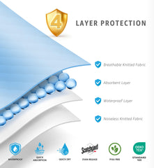 Soft and Lofty Ultimate Washable Underpads edges double-stitched for durability and leak prevention.