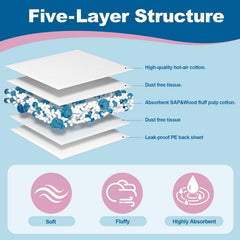 SOFYFINE 5-layer design with gelling polymer for strong absorption