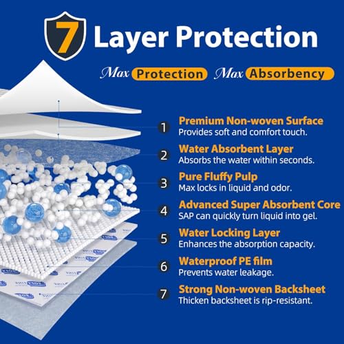 SOFYFINE durable backsheet resists tearing during transfers and movement.