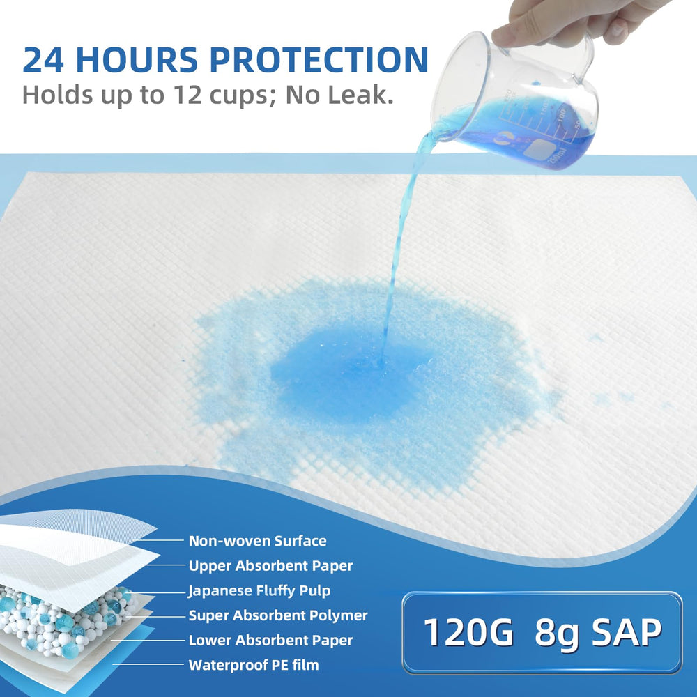 SOFYFINE pad with leak-proof back film and gel polymer locks liquid and odor.