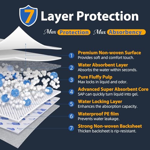 SOFYFINE waterproof PE film prevents leaks for worry-free use.