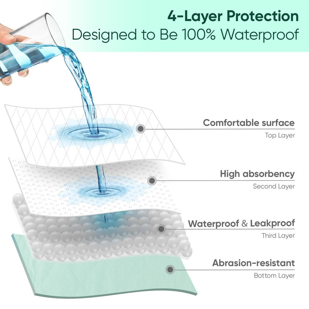 Soloshine absorbent core locks in moisture for heavy-duty protection overnight.