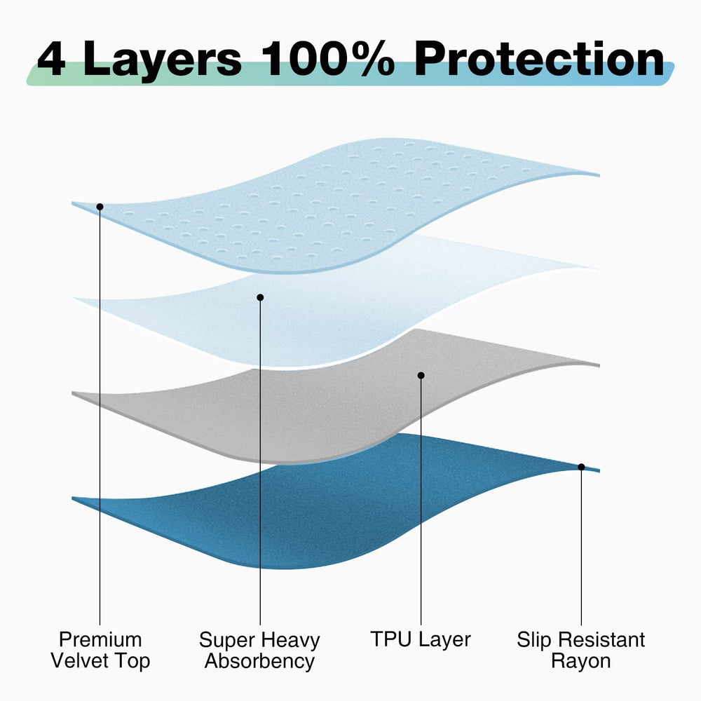 SOLOSHINE absorbent core rapidly locks in liquids to reduce spreading.