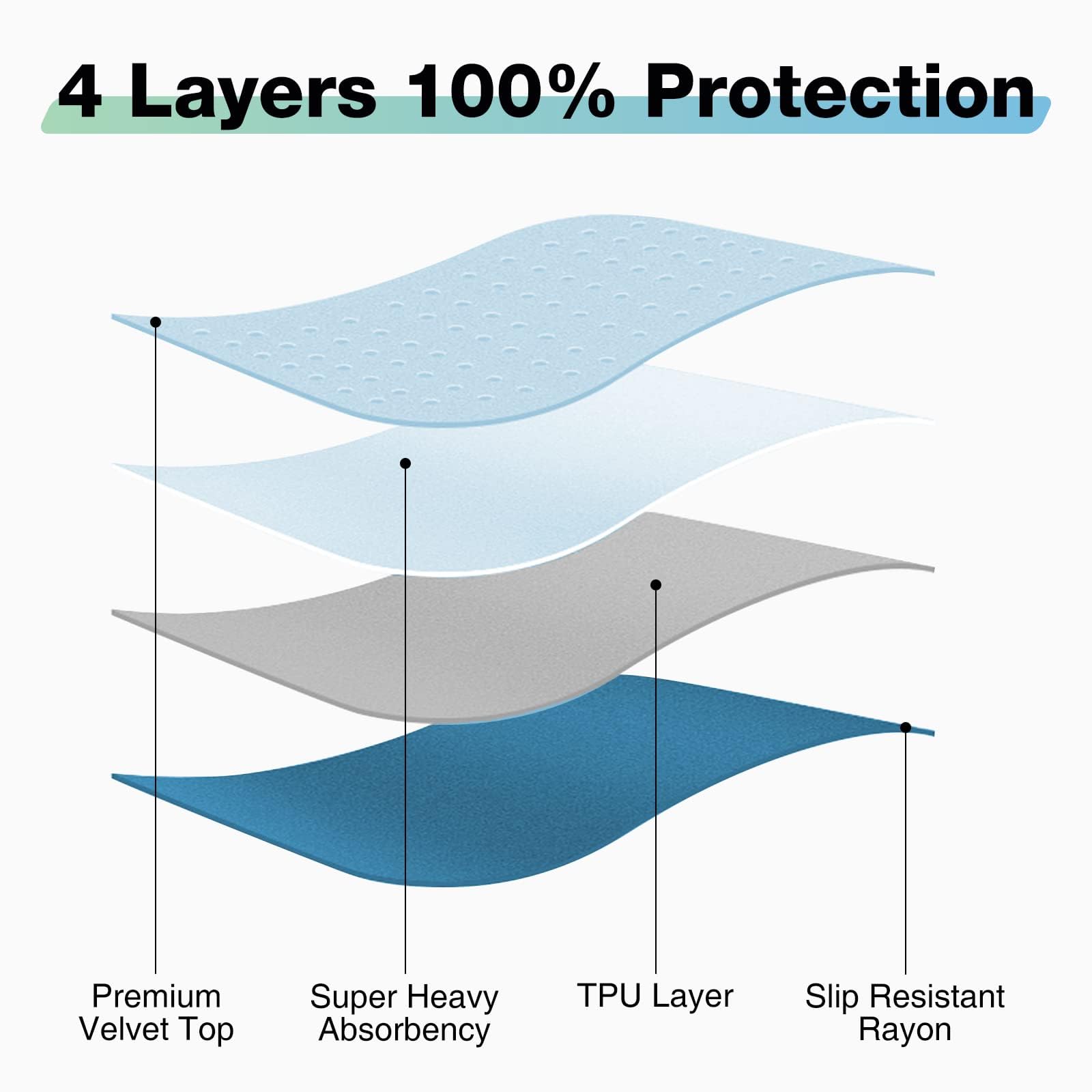 SOLOSHINE bed pads absorbent layer traps spills quickly to protect mattresses.