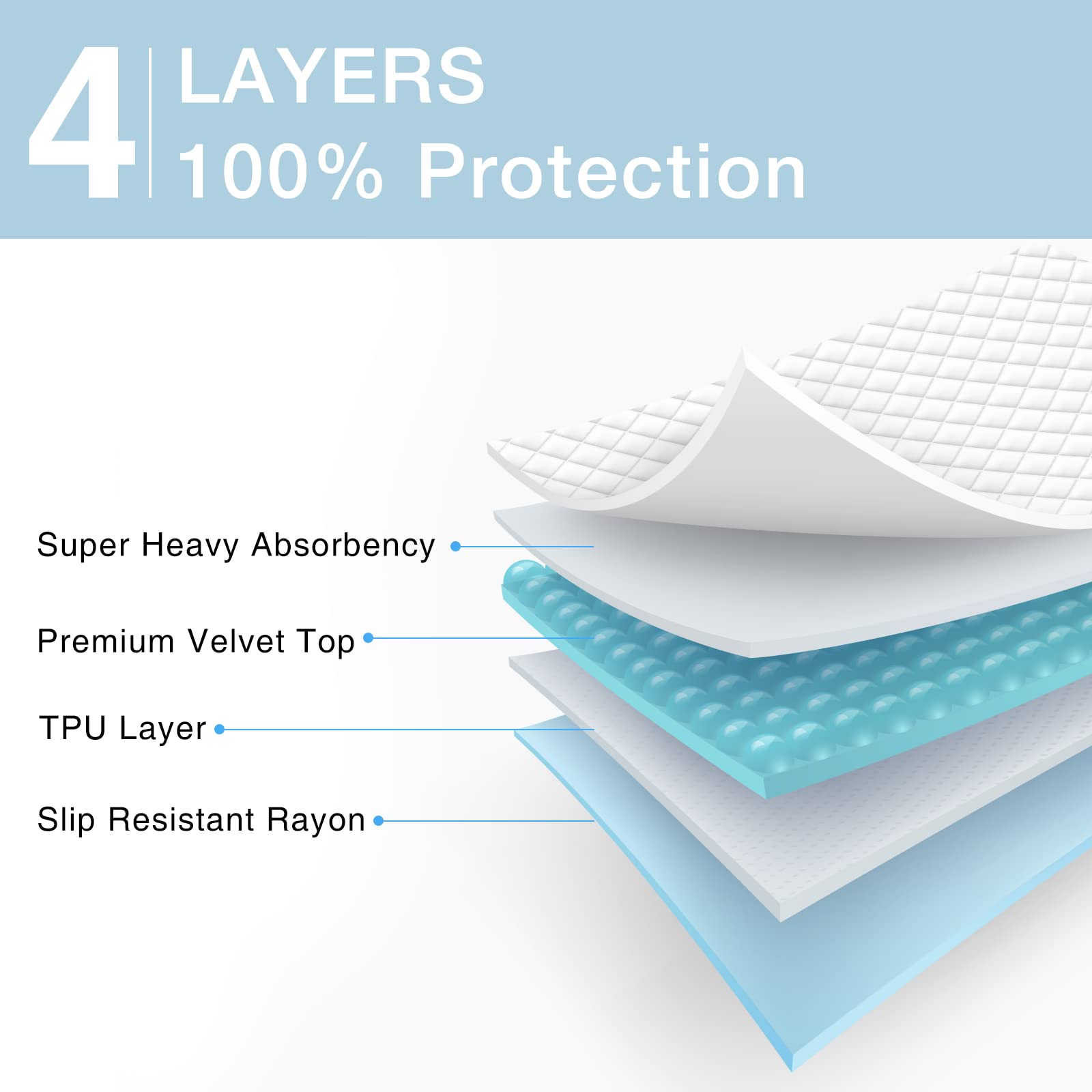 Soloshine reusable bed pad on bed highlights soft material for comfort