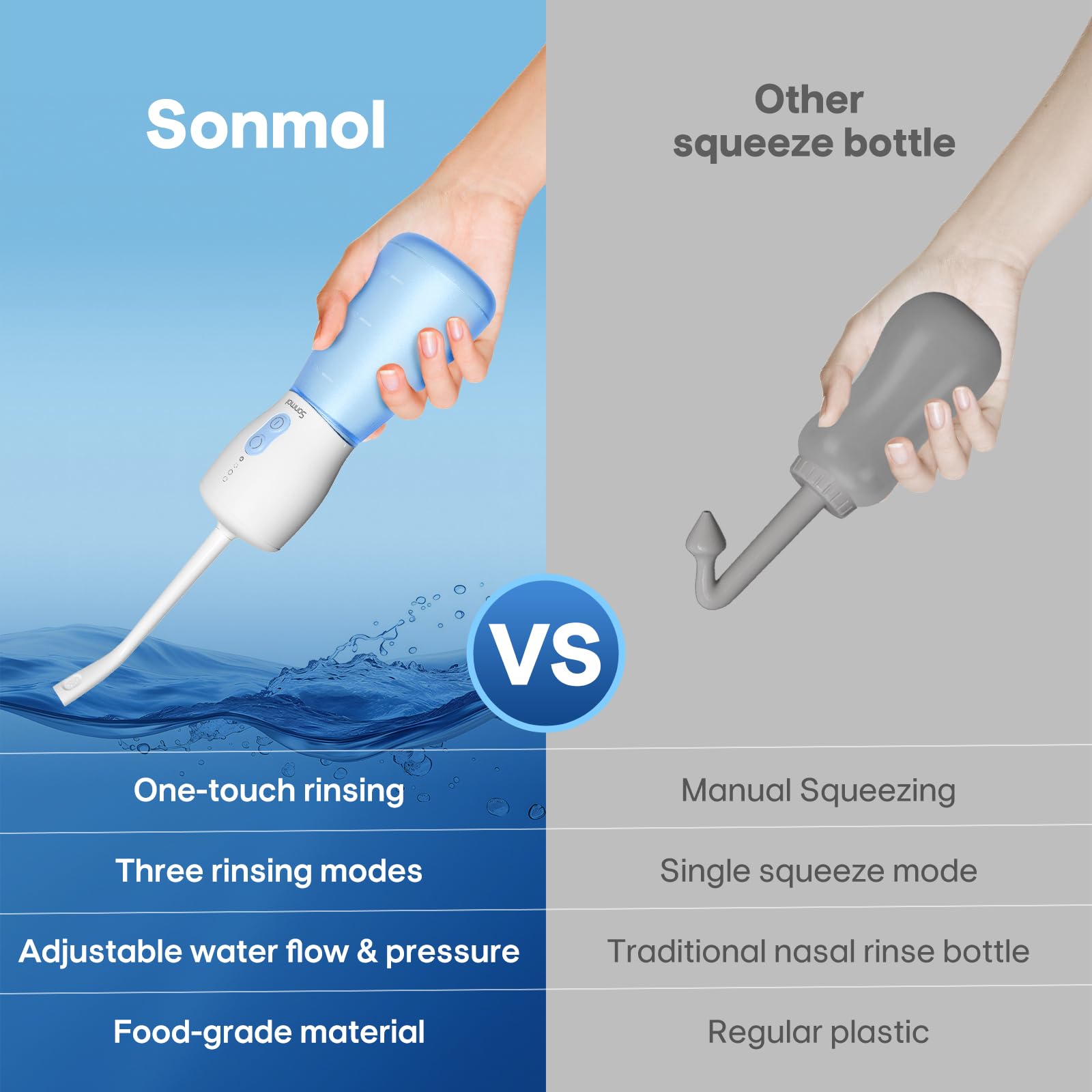 Sonmol auto shut-off smart sensor stops when water runs out.