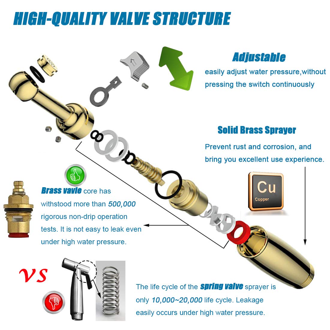 SonTiy bidet sprayer trigger control for easy, precise pressure.